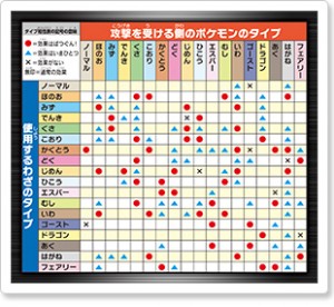 Tabla de tipos