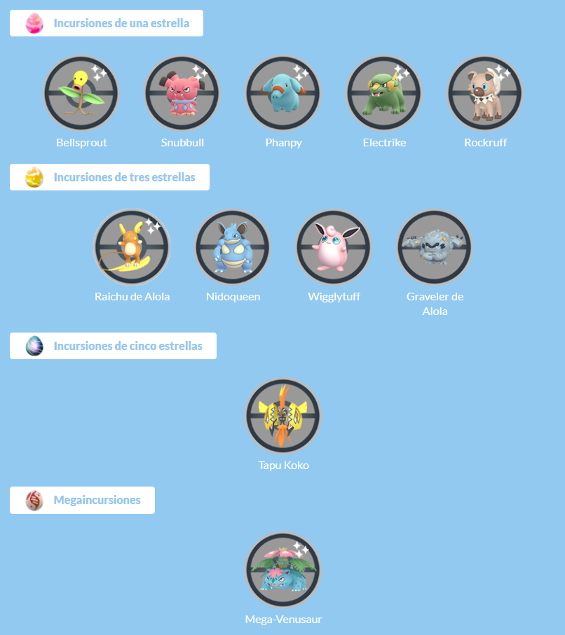 Pokémon GO: ¡Temporada de Alola! Incursiones y Megaincursiones