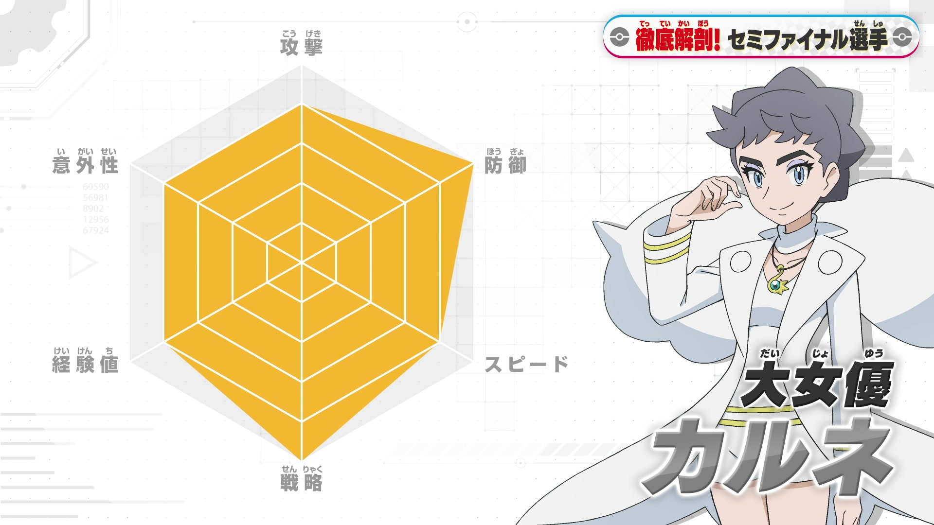 Episodio 121 Viajes Pokémon Stats de Dianta