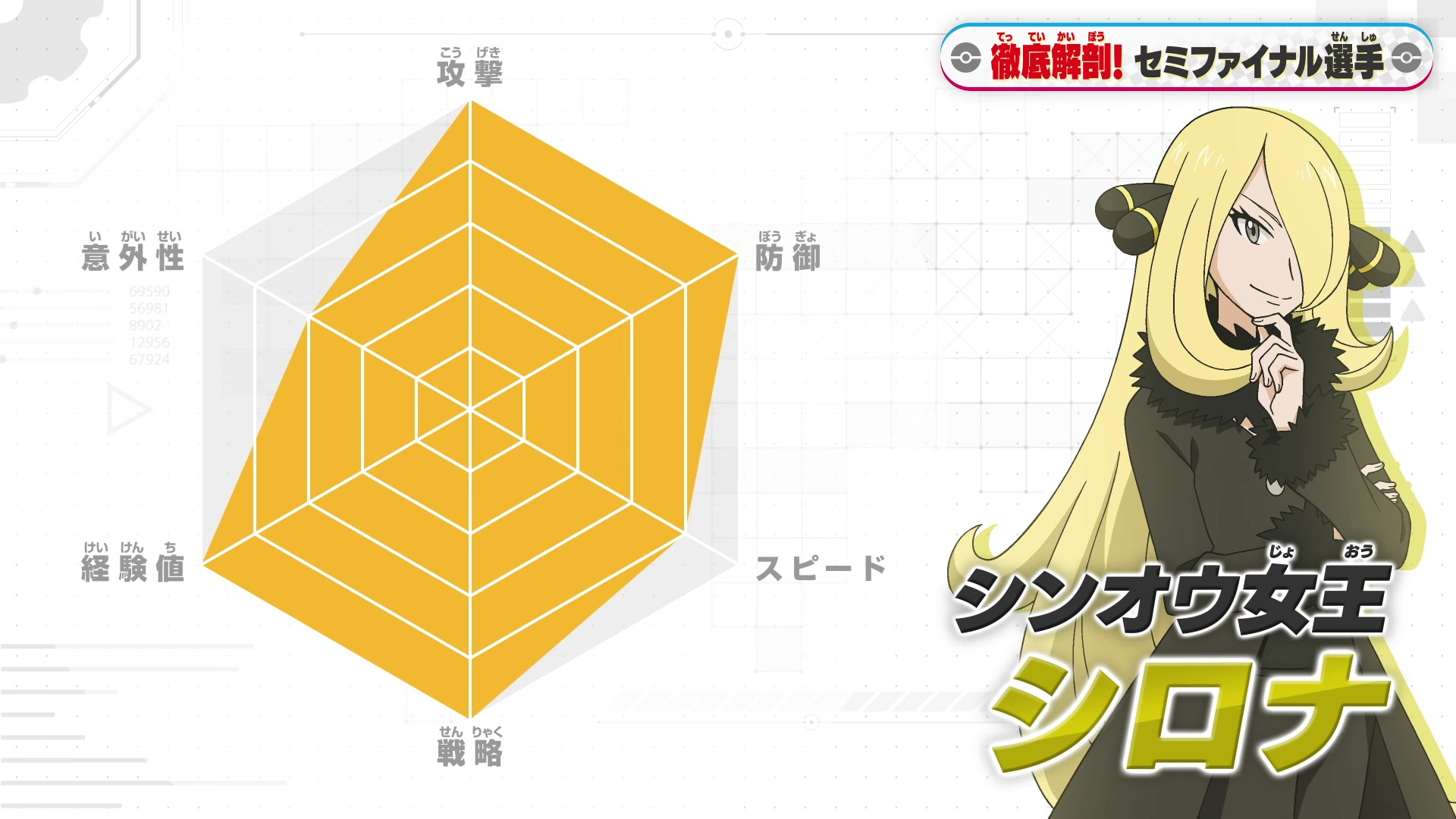 Episodio 121 Viajes Pokémon Stats de Cintia